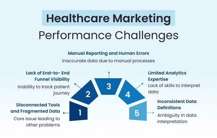 Healthcare marketing