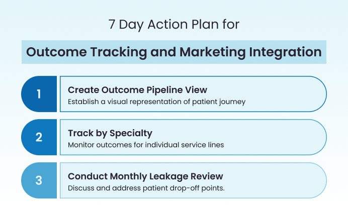 Action Plan For Tracking and Marketing