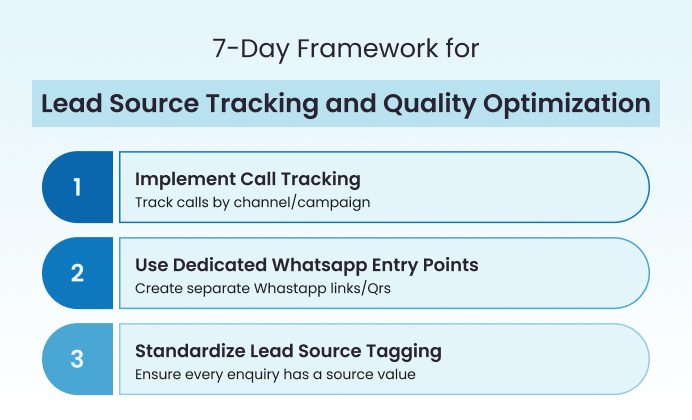 Healthcare Marketing