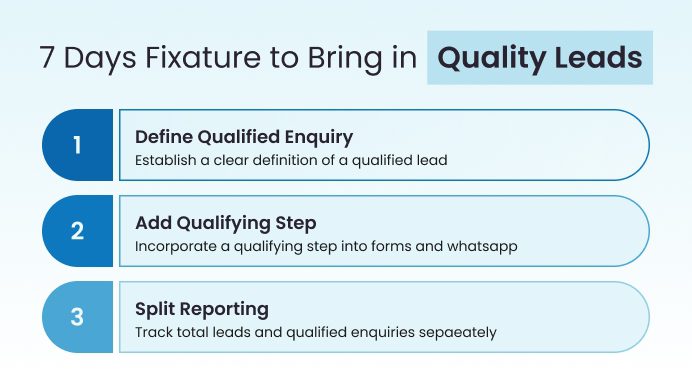 Performance Metrics For Healthcare