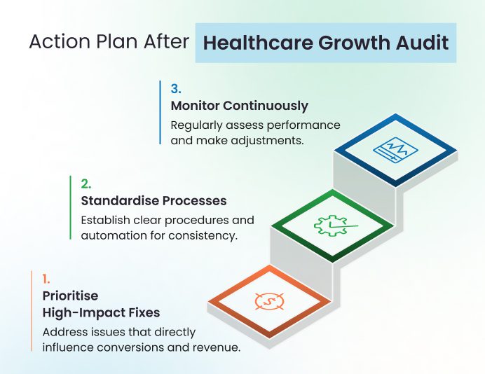 Action Plan for Healthcare 