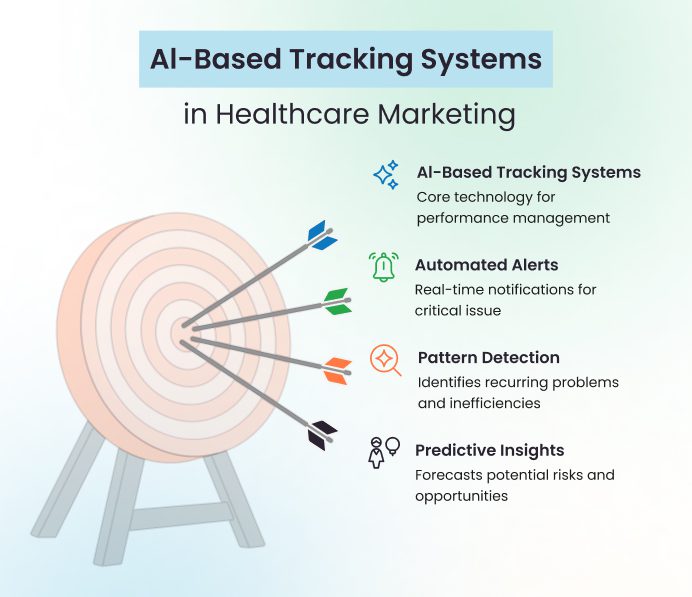 Healthcare Marketing in AI