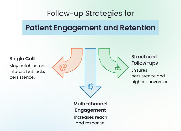 Patient Engagement 