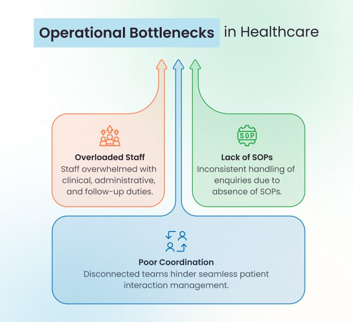 Challenges in Healthcare Marketing