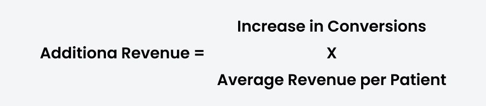 Key Performance Indicators