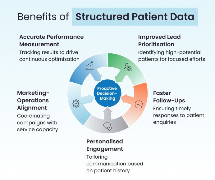 Healthcare marketing