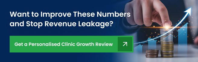 Clinic Growth Review