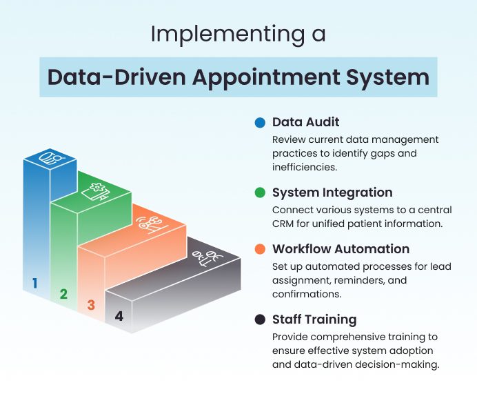 Healthcare Lead Data Audit