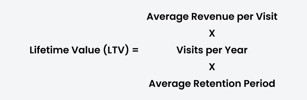 Higher Retention Rates