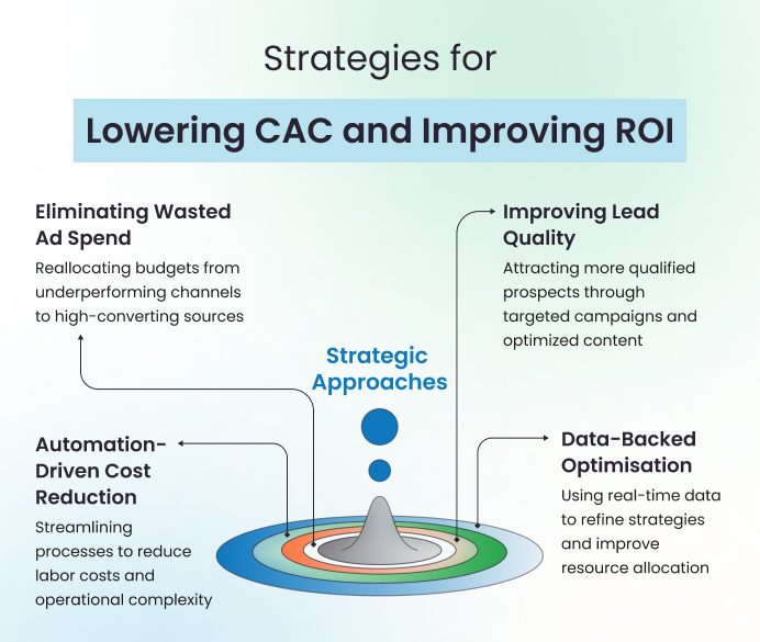Improving Healthcare ROI