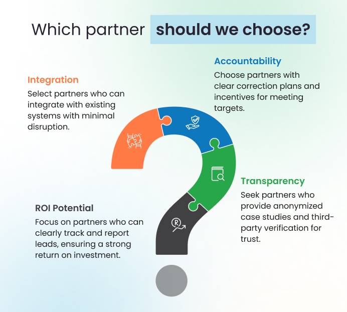 Healthcare ROI