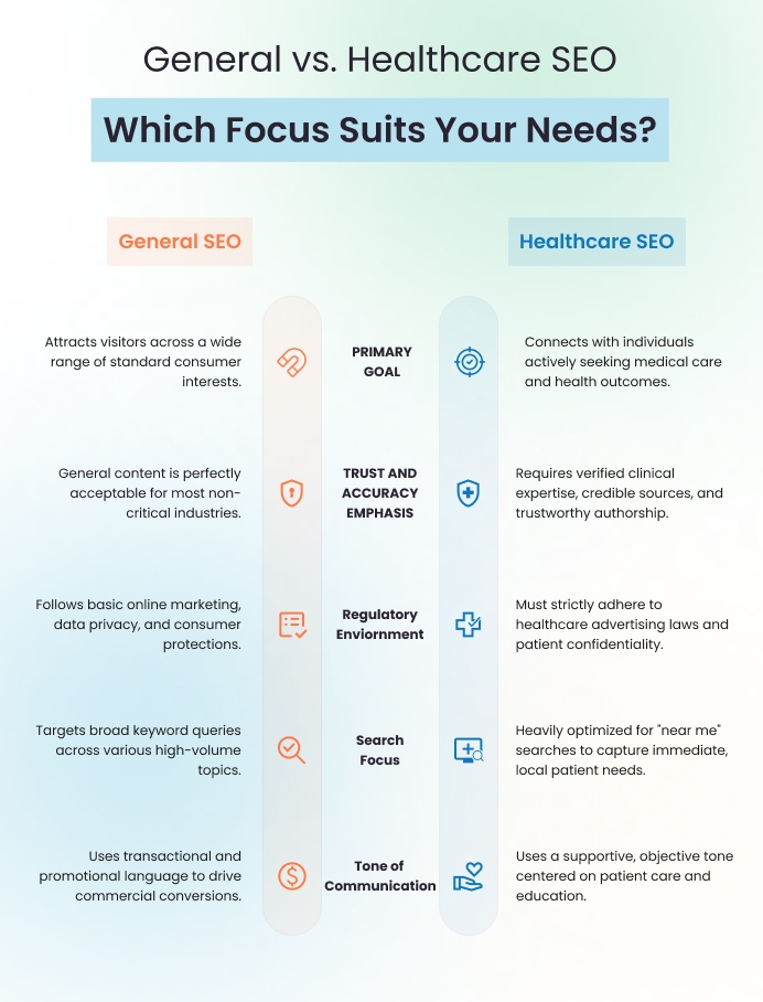 Difference Between General SEO and Healthcare SEO