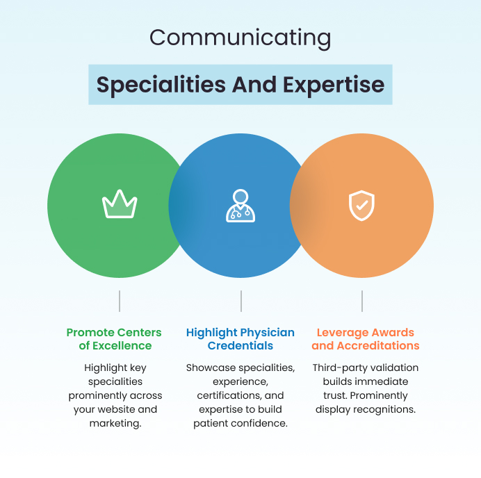 Healthcare Digital Marketing