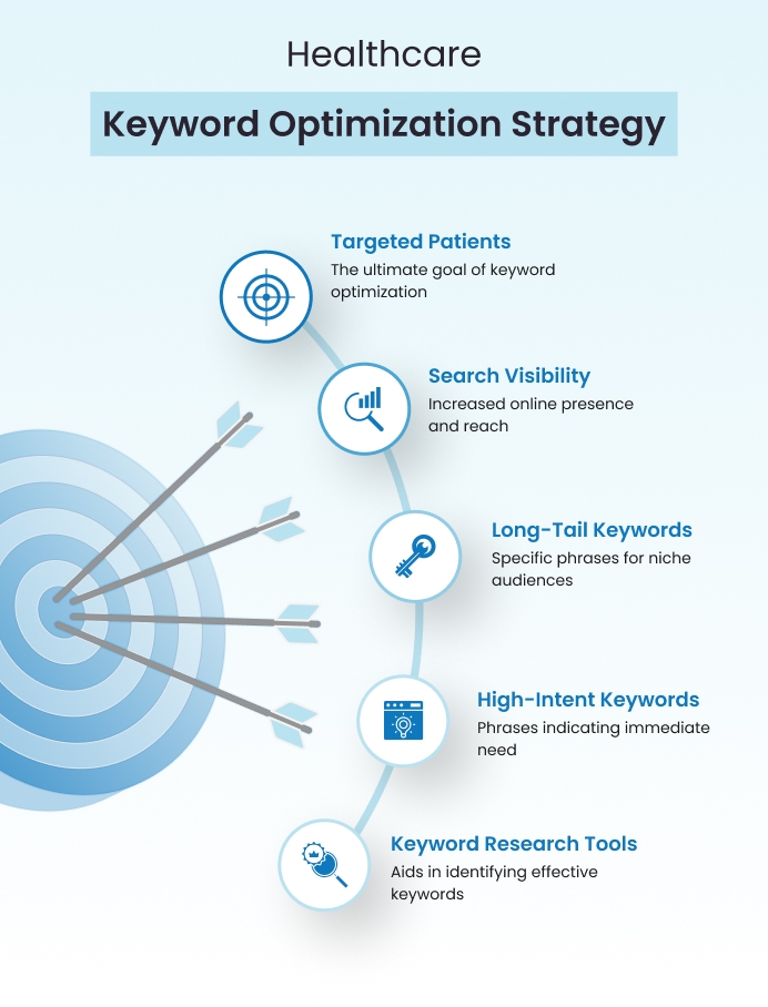 Keyword Research for Healthcare SEO