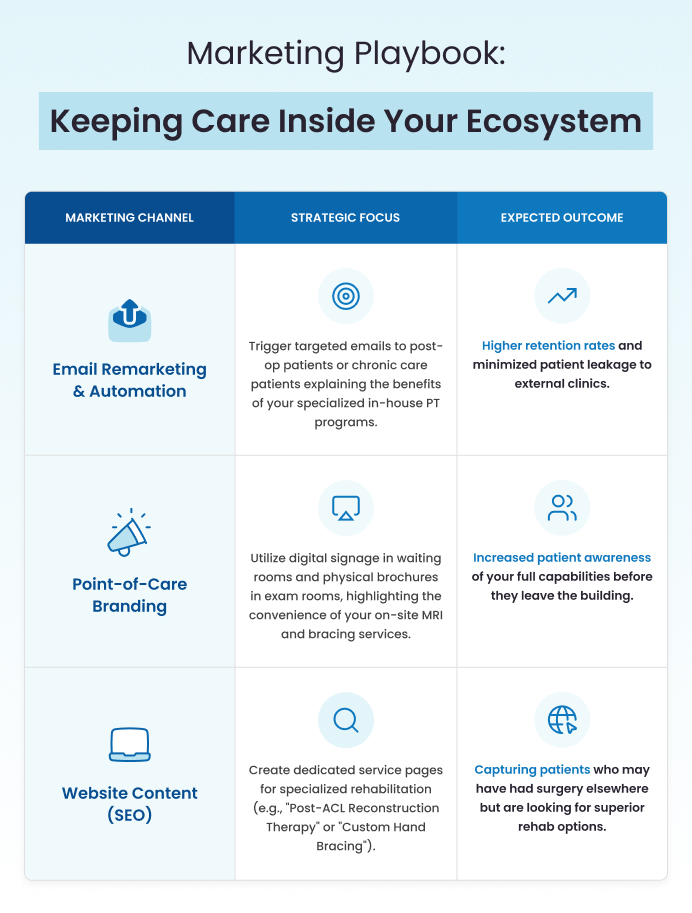 Marketing Playbook for orthopedic