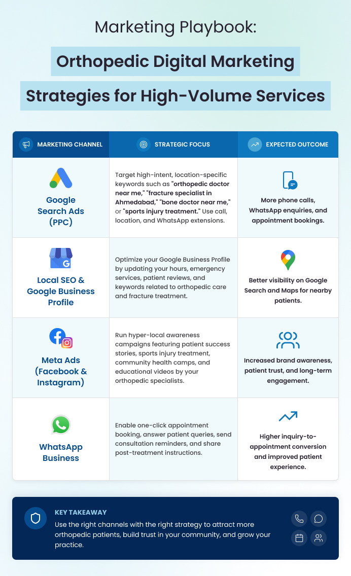Orthopedic Digital Marketing Strategies