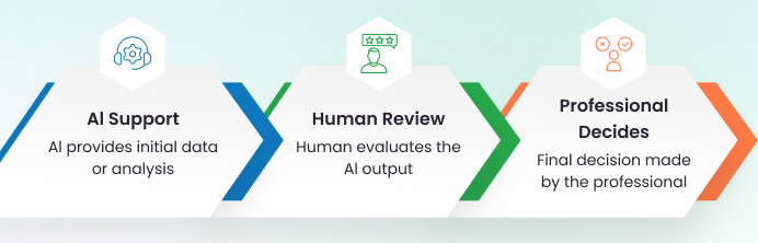 AI in Clinical Dermatology