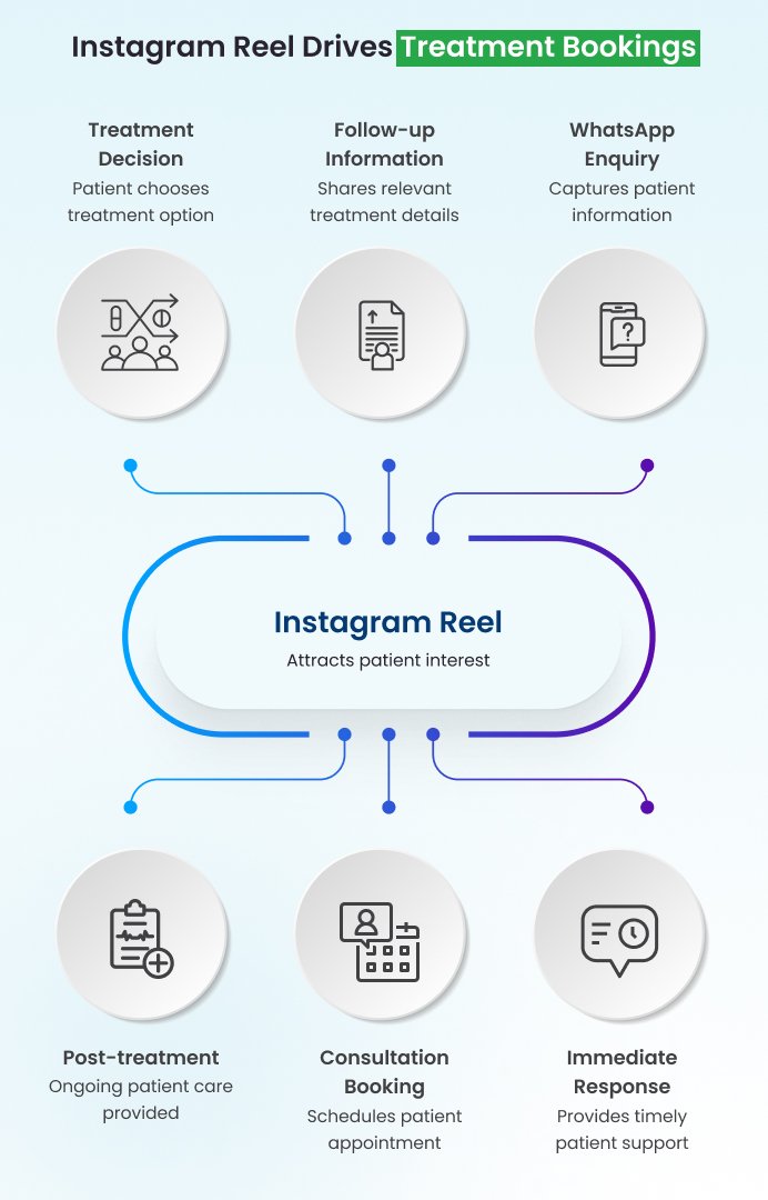 Dermatology Patient Acquisition Workflow