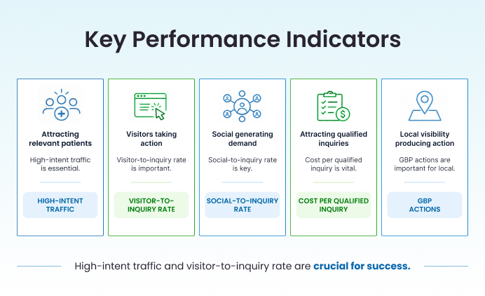 Local Search and Reputation Signals